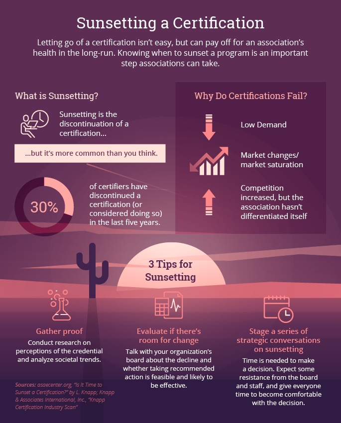 ICE_398051-19_CredInsightAug19_SunsettingCertification-Infographic.jpg