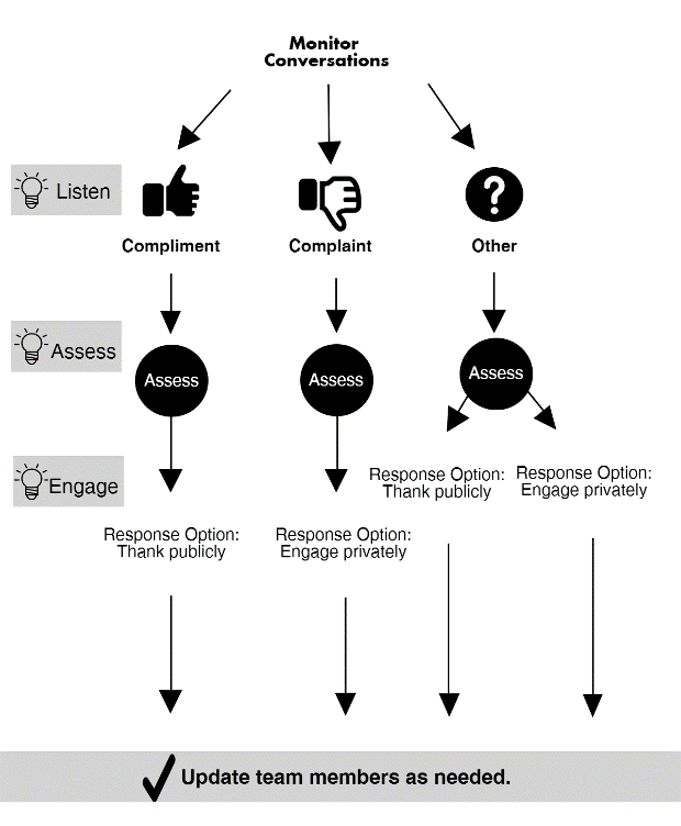 Social Media In-Article Chart.png