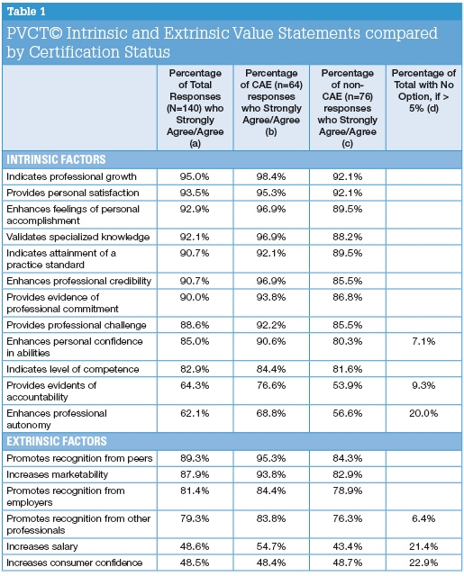 ICE_230035-18_CredInsightFeb18_ValueProposition-Chart.jpg