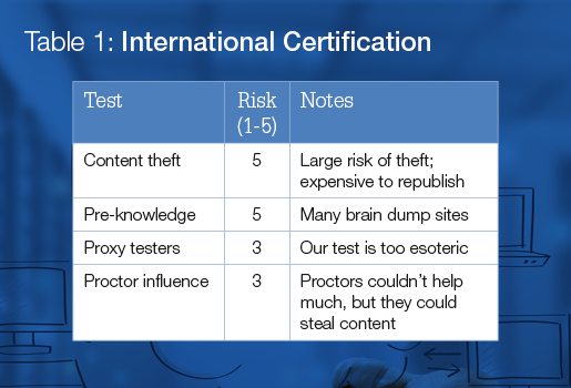 ICE_248469-18_CredInsightApril18_OneSizeDoesNotFitAll_Table1.png